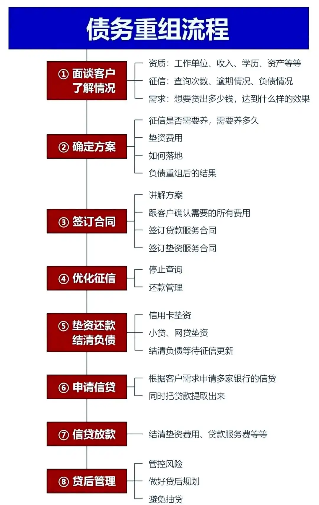 在乌海，中小企业也可以债务重组吗？